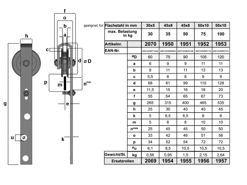 Schiebetorrolle Mit Bügel 4 Schiebetorrolle Mit Bügel – Bild 2