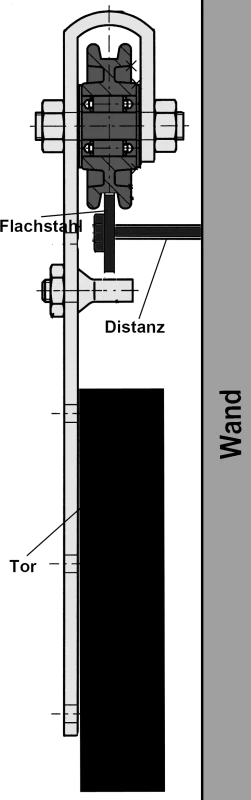 Schiebetorrolle Mit Bügel 6 Schiebetorrolle Mit Bügel – Bild 4